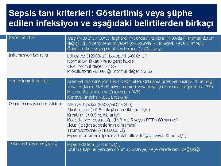 Sepsis tanı kriterleri: Gösterilmiş veya şüphe edilen infeksiyon ve aşağıdaki belirtilerden birkaçı Genel belirtiler