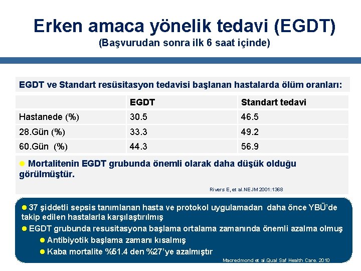 Erken amaca yönelik tedavi (EGDT) (Başvurudan sonra ilk 6 saat içinde) EGDT ve Standart