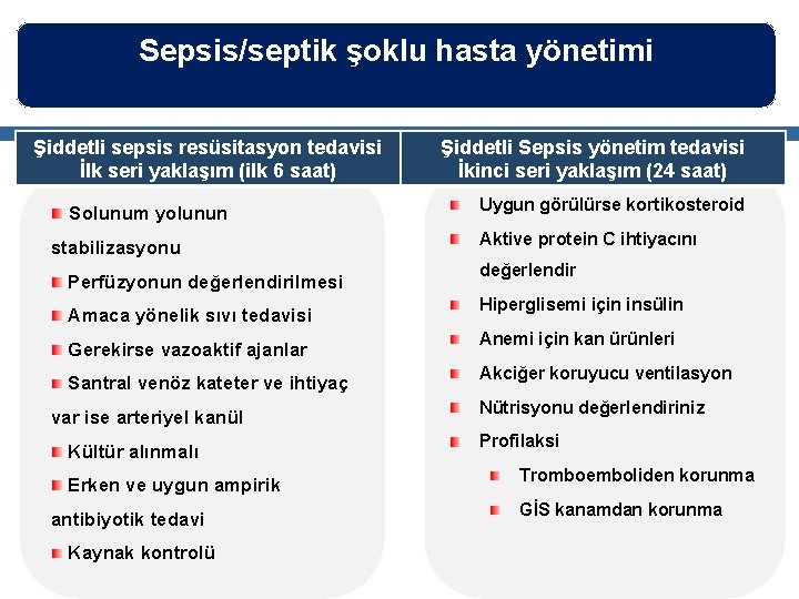 Sepsis/septik şoklu hasta yönetimi Şiddetli sepsis resüsitasyon tedavisi İlk seri yaklaşım (ilk 6 saat)