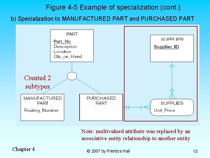 Figure 4 -5 Example of specialization (cont. ) b) Specialization to MANUFACTURED PART and