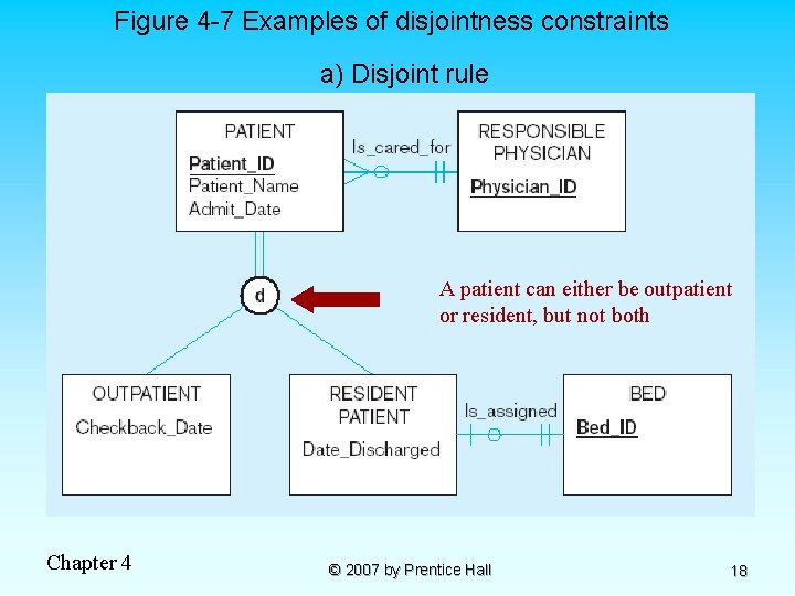Figure 4 -7 Examples of disjointness constraints a) Disjoint rule A patient can either
