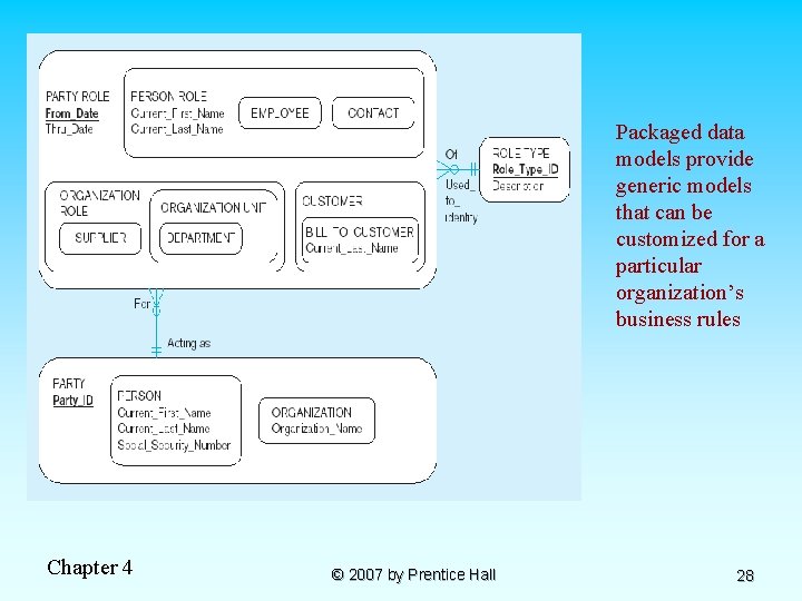 Packaged data models provide generic models that can be customized for a particular organization’s