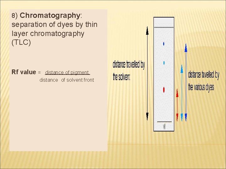 8) Chromatography: separation of dyes by thin layer chromatography (TLC) Rf value = distance