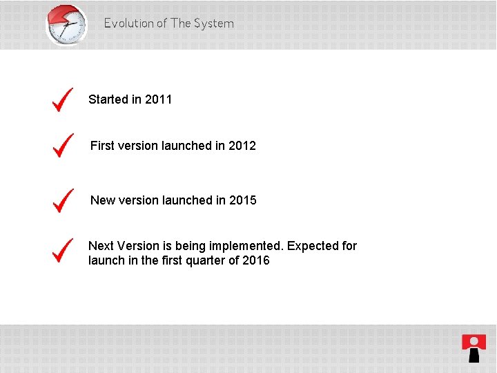 Evolution of The System Started in 2011 First version launched in 2012 New version