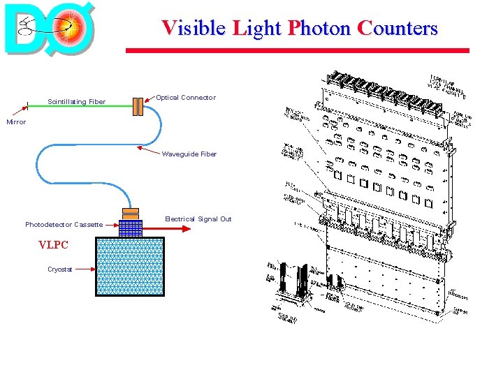 Visible Light Photon Counters Scintillating Fiber Optical Connector Mirror Waveguide Fiber Photodetector Cassette VLPC