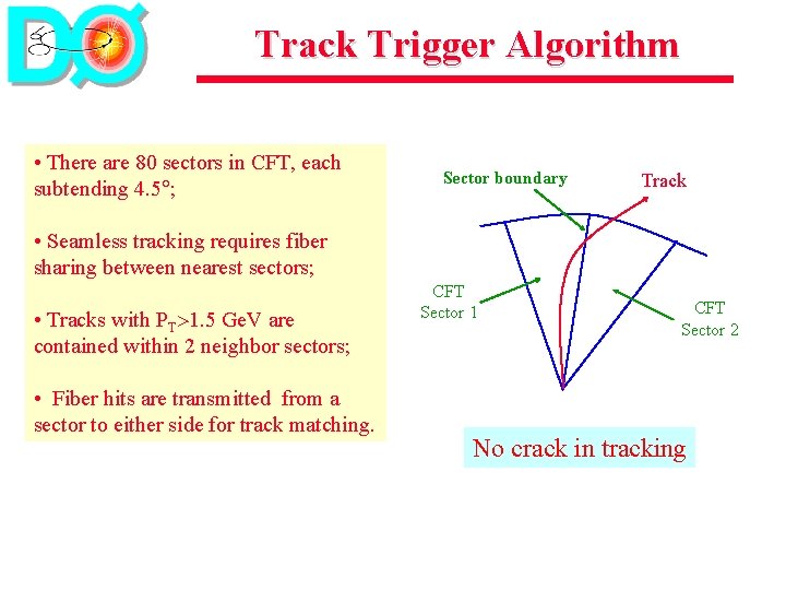 Track Trigger Algorithm • There are 80 sectors in CFT, each subtending 4. 5