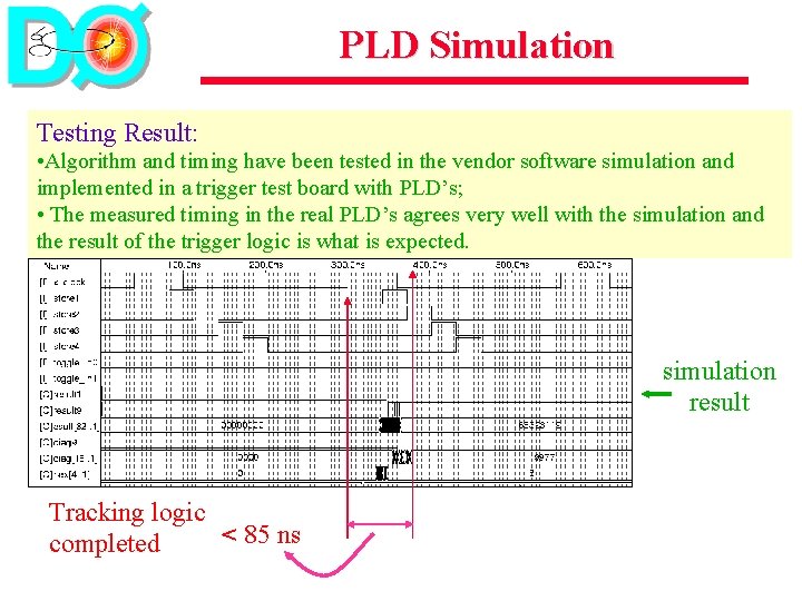 PLD Simulation Testing Result: • Algorithm and timing have been tested in the vendor