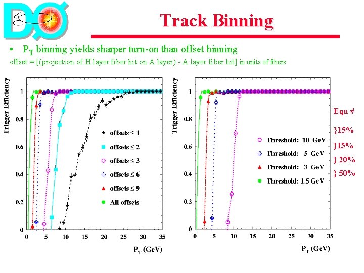 Track Binning • PT binning yields sharper turn-on than offset binning offset = [(projection