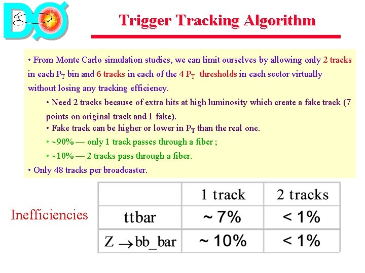 Trigger Tracking Algorithm • From Monte Carlo simulation studies, we can limit ourselves by