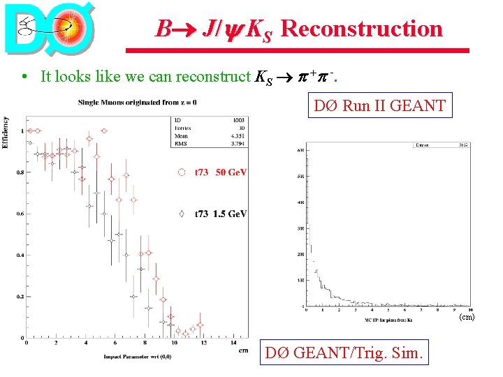 B J/ KS Reconstruction • It looks like we can reconstruct KS + -.
