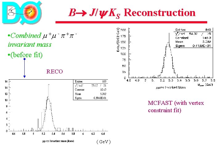 B J/ KS Reconstruction • Combined m +m - + invariant mass • (before