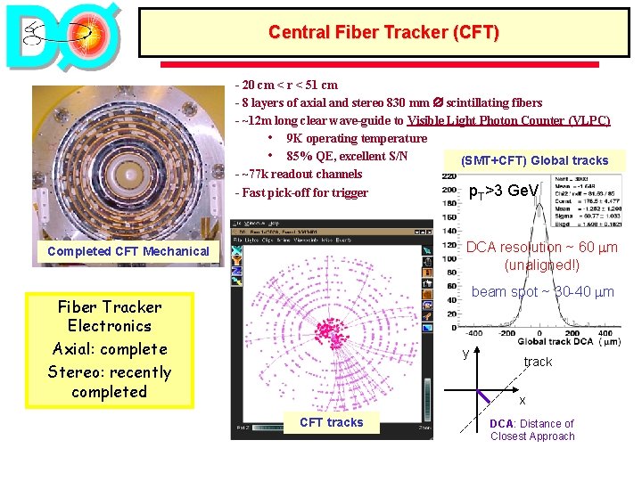 Central Fiber Tracker (CFT) - 20 cm < r < 51 cm - 8