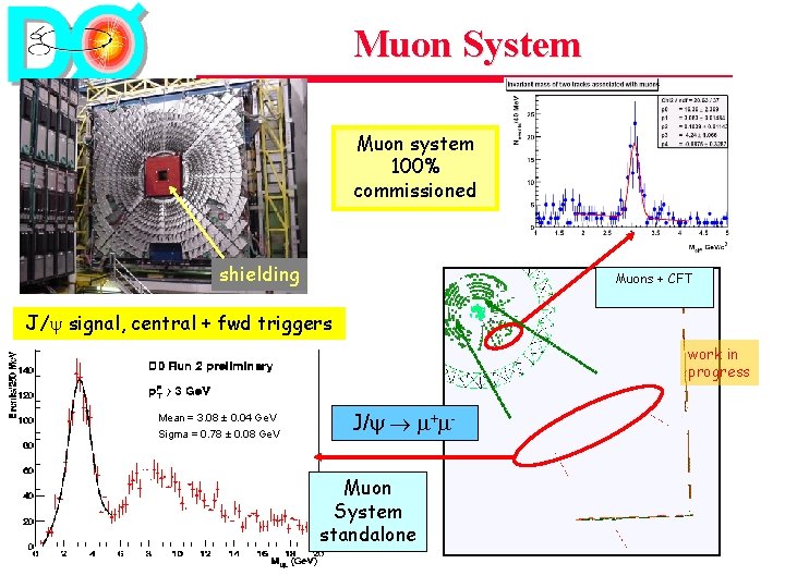 Muon System Muon system 100% commissioned shielding Muons + CFT J/ signal, central +