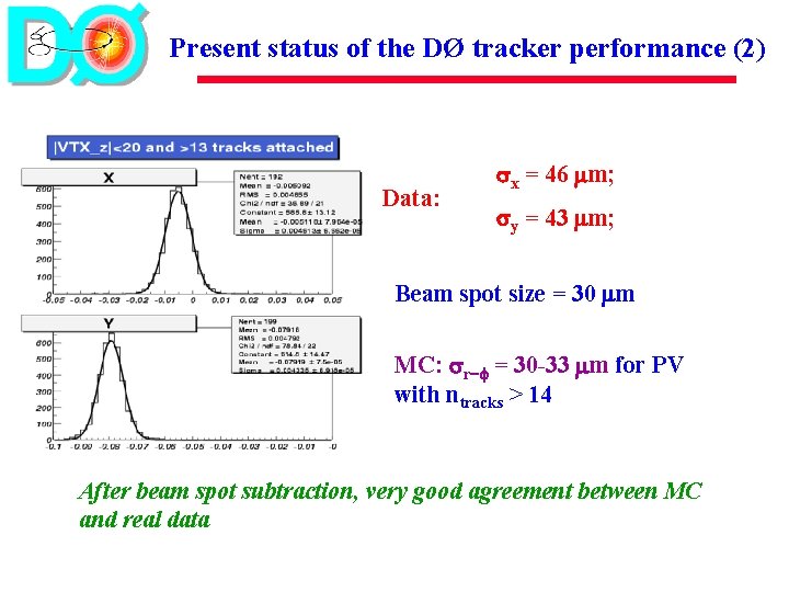 Present status of the DØ tracker performance (2) Data: sx = 46 m; sy