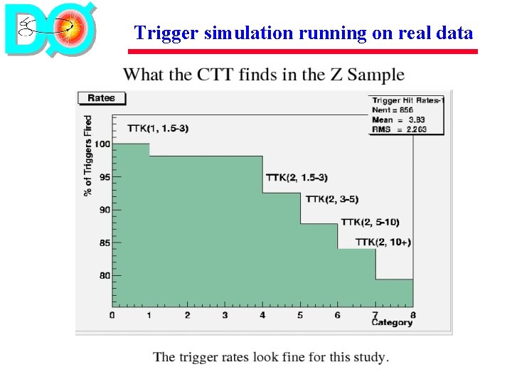 Trigger simulation running on real data 