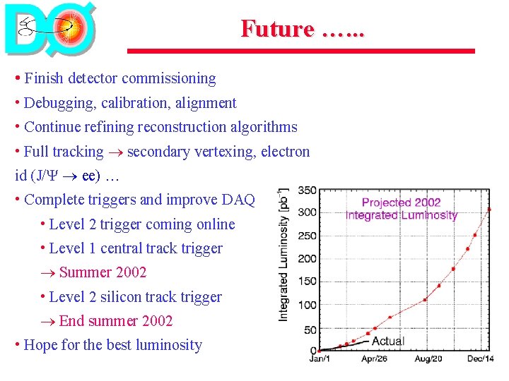 Future …. . . • Finish detector commissioning • Debugging, calibration, alignment • Continue