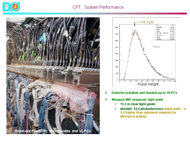 CFT: System Performance ~14. 5 pe Pulse Height Read-out Platform: Waveguides and VLPCs Ø