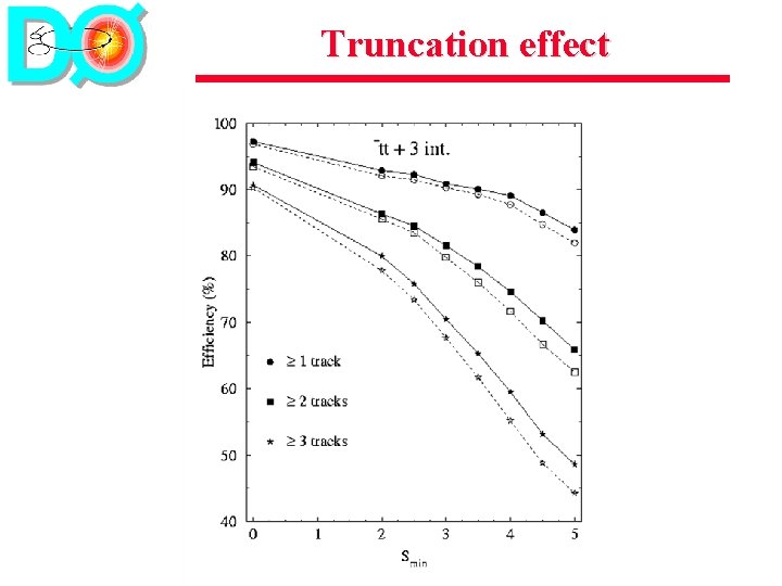 Truncation effect 