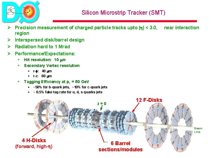 Silicon Microstrip Tracker (SMT) Ø Precision measurement of charged particle tracks upto | |