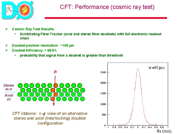 CFT: Performance (cosmic ray test) Ø Cosmic Ray Test Results: * Scintillating Fiber Tracker