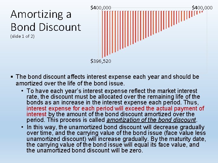 Amortizing a Bond Discount $400, 000 (slide 1 of 2) $396, 520 § The