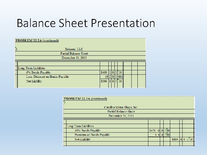 Balance Sheet Presentation 