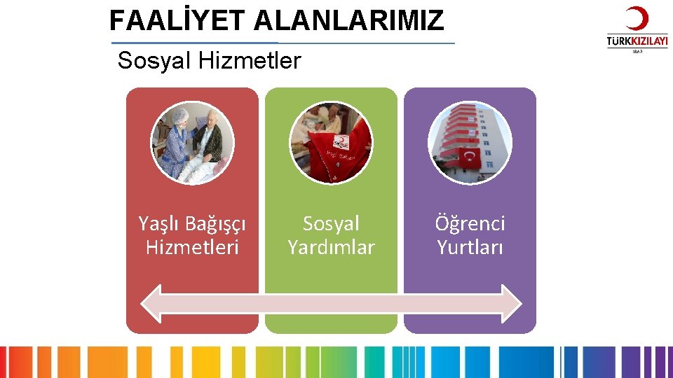 FAALİYET ALANLARIMIZ Sosyal Hizmetler Yaşlı Bağışçı Hizmetleri Sosyal Yardımlar Öğrenci Yurtları 