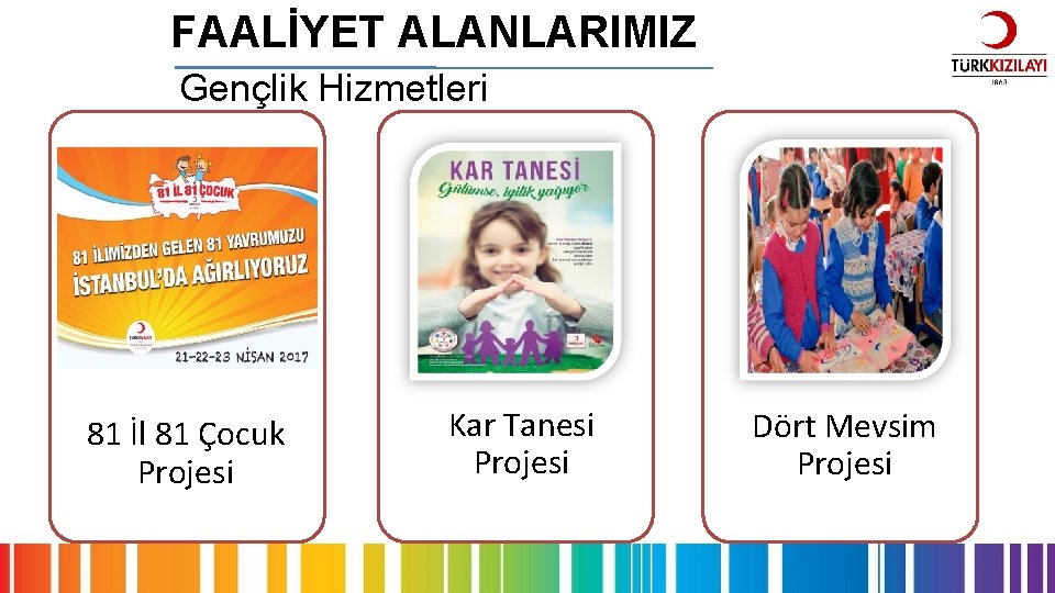 FAALİYET ALANLARIMIZ Gençlik Hizmetleri 81 İl 81 Çocuk Projesi Kar Tanesi Projesi Dört Mevsim