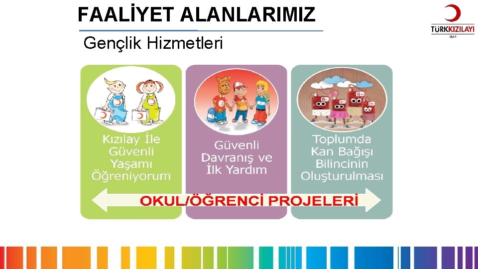 FAALİYET ALANLARIMIZ Gençlik Hizmetleri 