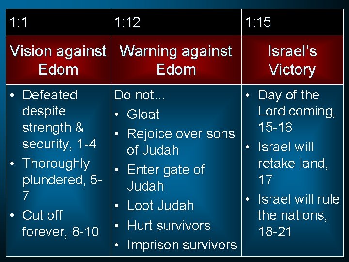 1: 12 Vision against Warning against Edom • Defeated despite strength & security, 1