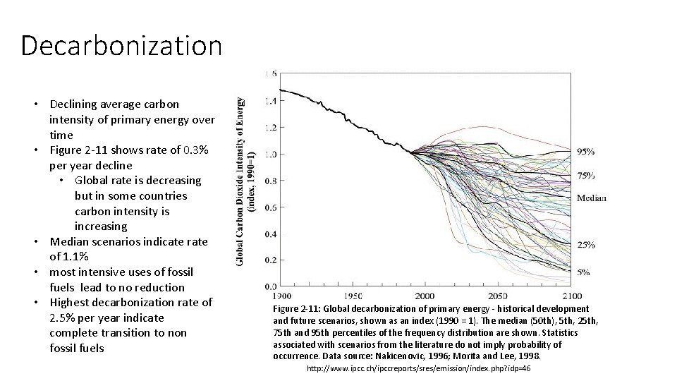Decarbonization • Declining average carbon intensity of primary energy over time • Figure 2