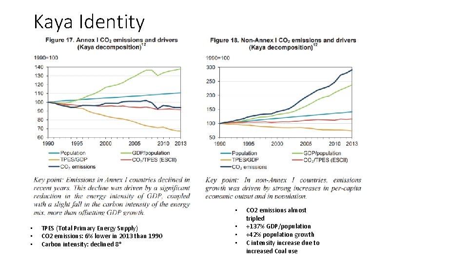 Kaya Identity • • TPES (Total Primary Energy Supply) CO 2 emissions: 6% lower