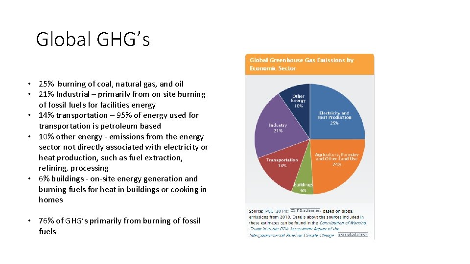 Global GHG’s • 25% burning of coal, natural gas, and oil • 21% Industrial