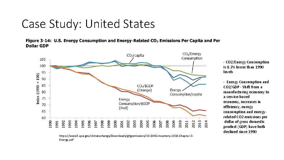 Case Study: United States - CO 2/Energy Consumption is 8. 2% lower than 1990