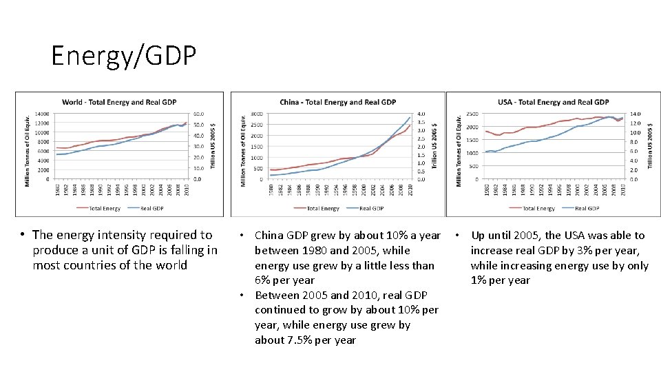 Energy/GDP • The energy intensity required to produce a unit of GDP is falling