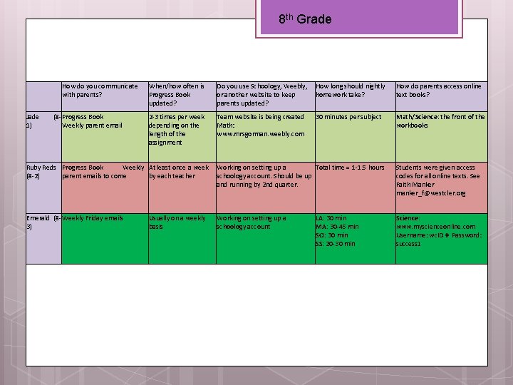 8 th Grade How do you communicate with parents? Jade (8 - Progress Book