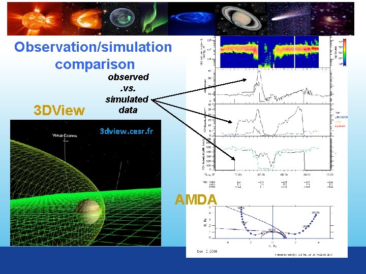 Observation/simulation comparison 3 DView observed. vs. simulated data 3 dview. cesr. fr AMDA 