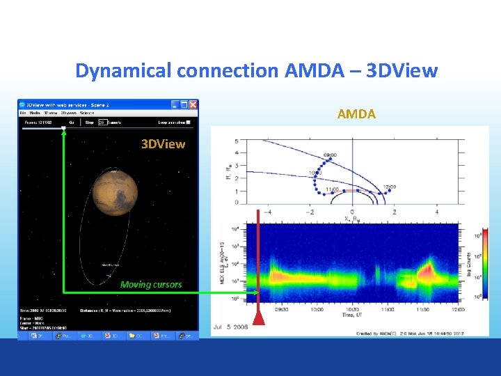 Dynamical connection AMDA – 3 DView AMDA 3 DView Moving cursors 