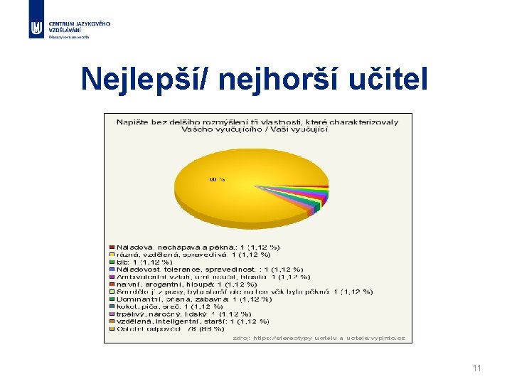 Nejlepší/ nejhorší učitel 11 