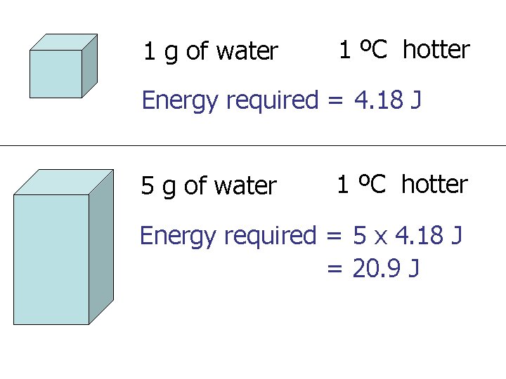 1 g of water 1 ºC hotter Energy required = 4. 18 J 5