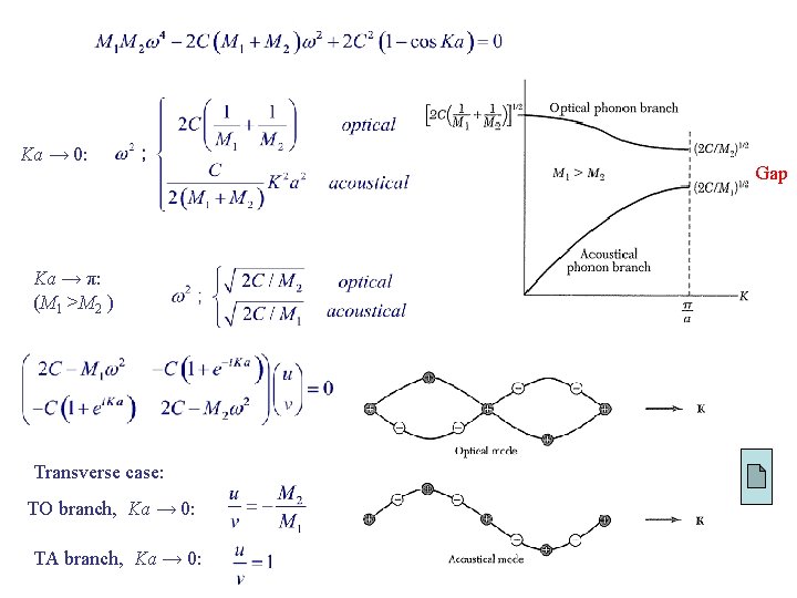 Ka → 0: Ka → π: (M 1 >M 2 ) Transverse case: TO