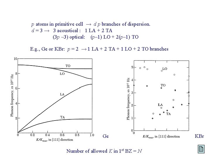 p atoms in primitive cell → d p branches of dispersion. d = 3