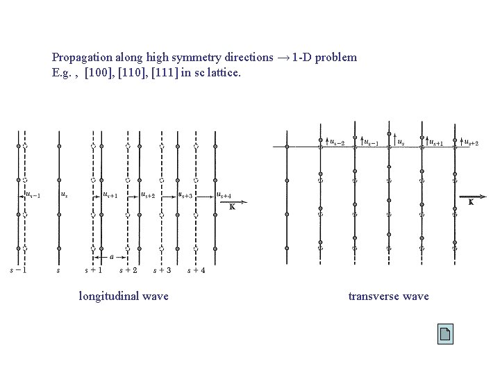 Propagation along high symmetry directions → 1 -D problem E. g. , [100], [111]