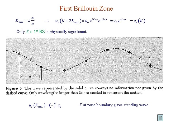 First Brillouin Zone → Only K 1 st BZ is physically significant. K at