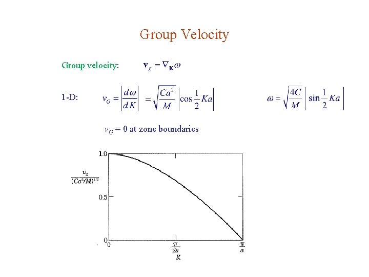 Group Velocity Group velocity: 1 -D: v. G = 0 at zone boundaries 