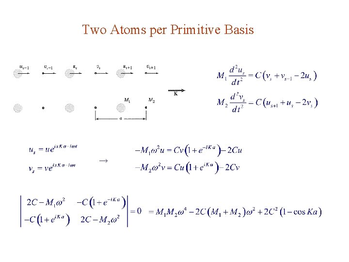 Two Atoms per Primitive Basis → 