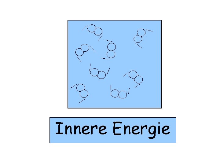 Innere Energie 