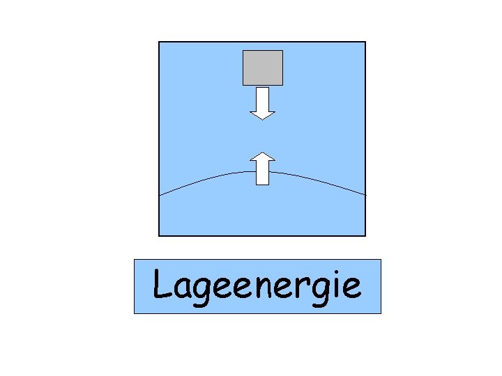 Lageenergie 