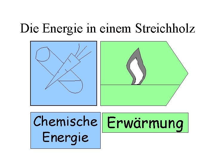 Die Energie in einem Streichholz Chemische Erwärmung Energie 