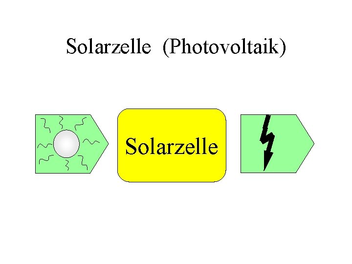 Solarzelle (Photovoltaik) Solarzelle 